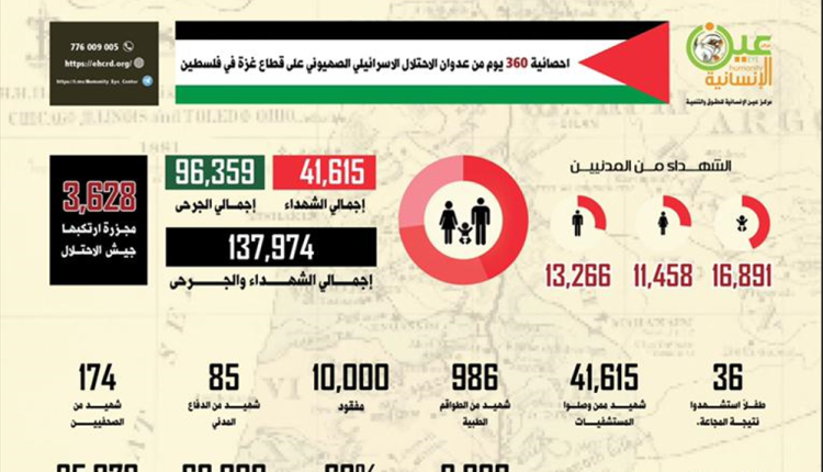 مركز عين الأنسانية